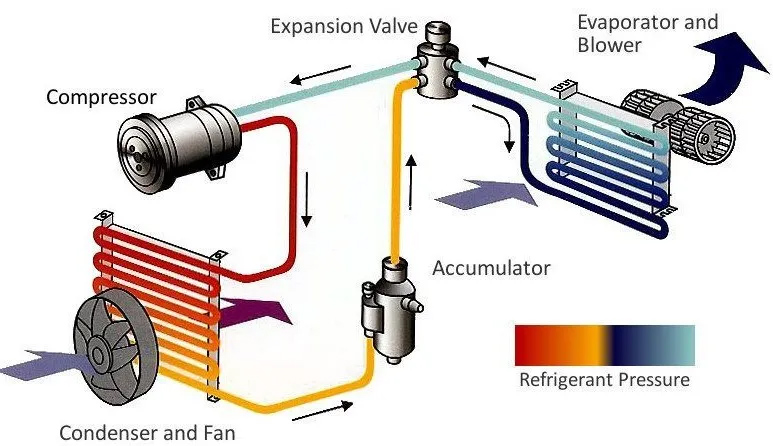 working of a refrigerator