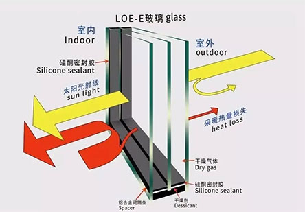Why Commercial Glass Door Refrigerators Make No Frost