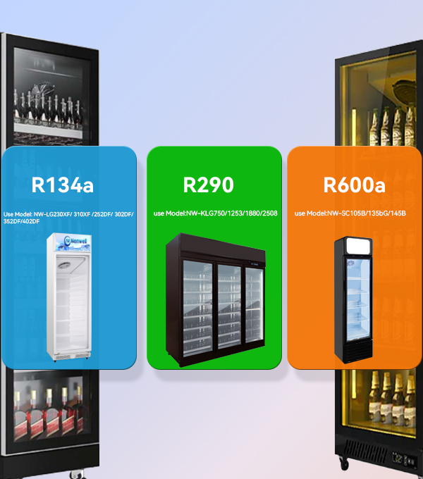 Analysis of Refrigerant Types for Refrigerators and Freezers