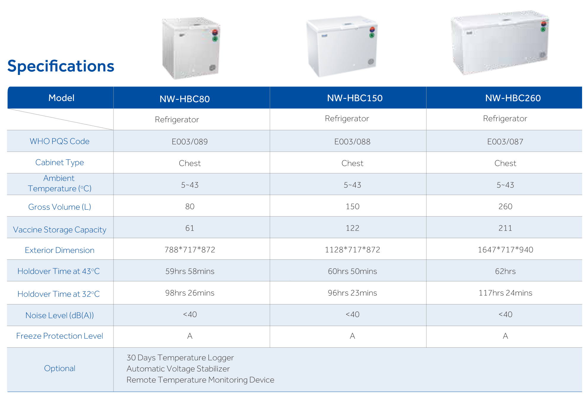 Haier vaccine ilr refrigerator series and prices