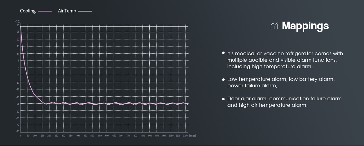 Mappings | NW-DWFL270 Biomedical Freezer Price