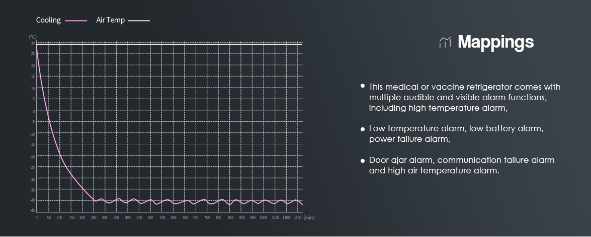 Mappings | NW-DWYL90 Biomedical Fridge