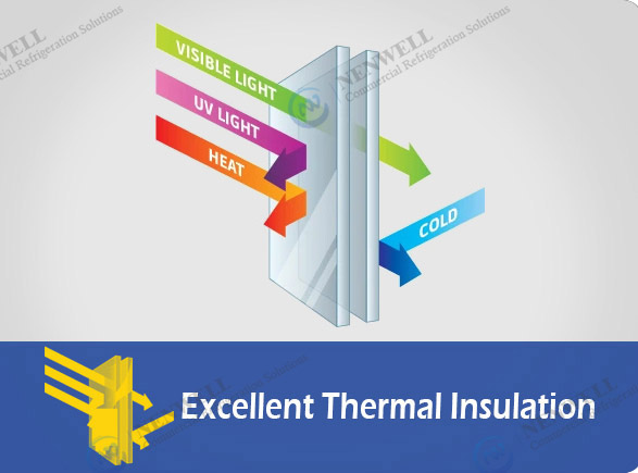 Excellent Thermal Insulation | NW-LG1020 triple refrigerator