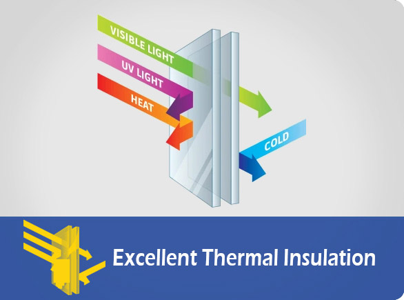 Excellent Thermal Insulation |NW-SBG30BF fructus leo et vegetabilis