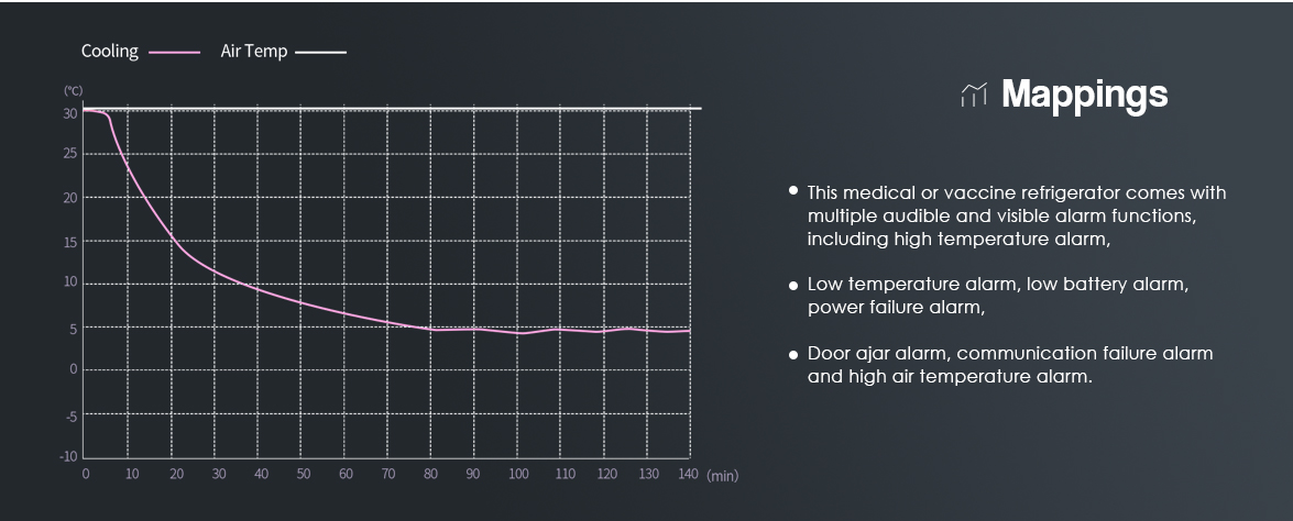 NW-YC1505L refrigerator for medical use | Mappings