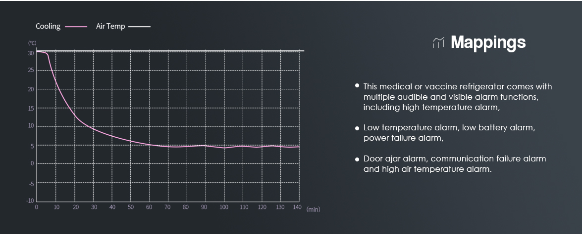 NW-YC525L pharmaceutical refrigerators | Mappings