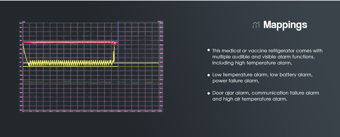 upright pharmacy refrigeration | mappings