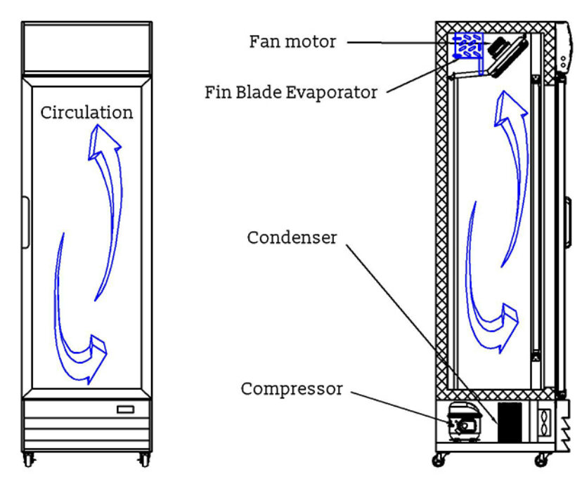 Advantages and Disadvantages of Direct Cooling, Air Cooling and Fan-Assisted Cooling