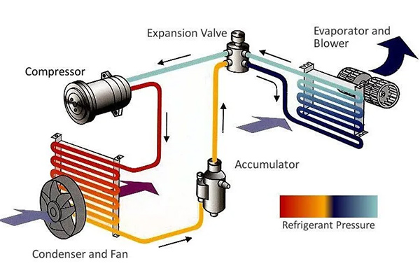 working principle of refrigeration system how does it works