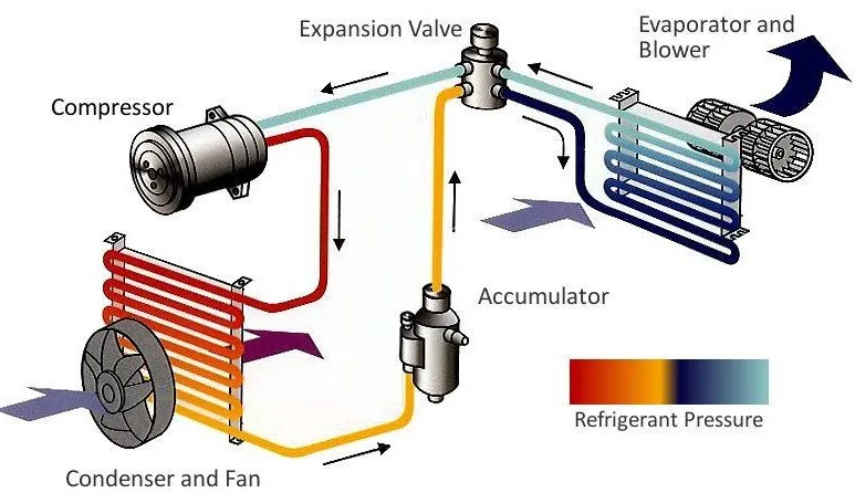 Werkingsprincipe van koelsysteem |Hoe werkt het koelsysteem?